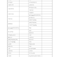 수출수입신고자료 수출수입신고자료